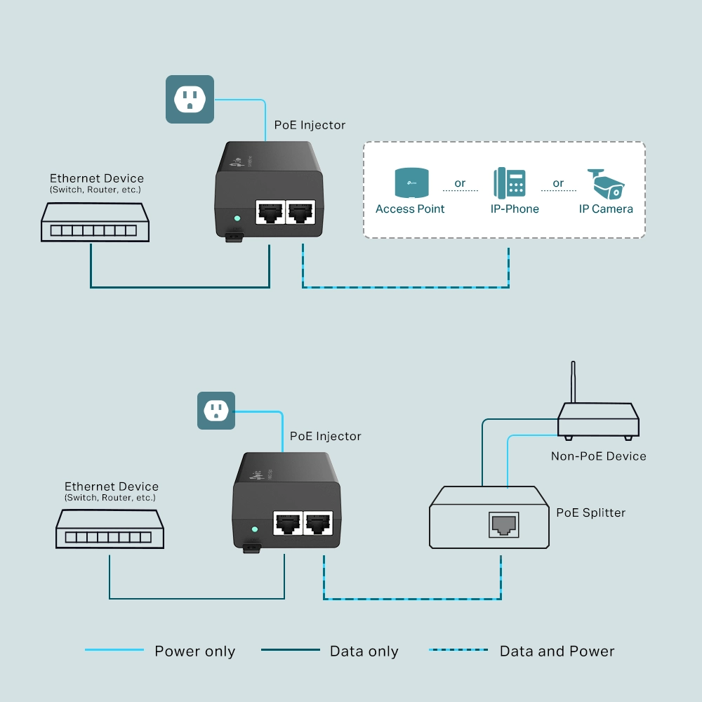 TP-Link Gigabit PoE+ Injector 30W (TL-POE160S) view 2